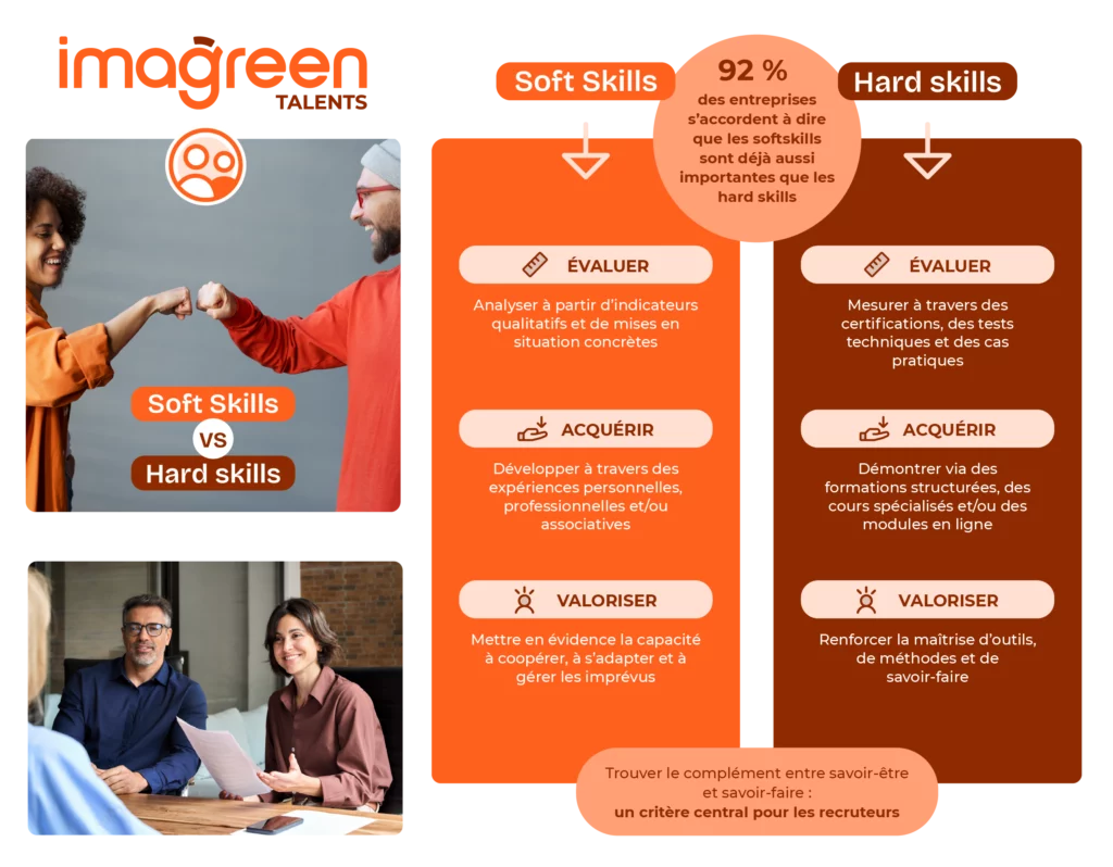 infographie-hard-skills-soft-skills-competences-techniques-comportementales-transition-durable-expertise-collaboration